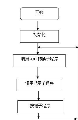 Proteus,单片机仿真软件