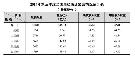 广东出租房价,出租5千一个月