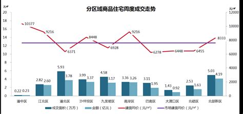 增城房价2万,广州增城的房子