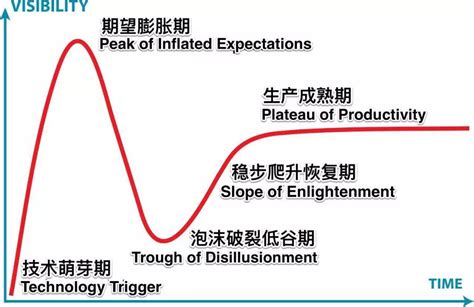 中国新能源汽车有那些,简述新能源汽车的类型