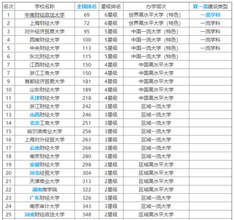 436分文科读什么大学,河北高考文科445分