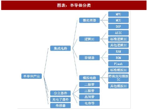 半导体协会,中国半导体行业协会