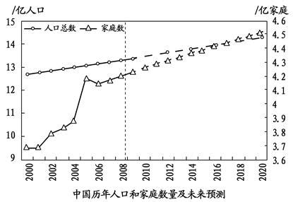 张家口历年房价,张家口的房价