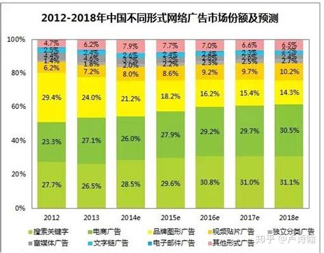 未来像素在哪里,未来突破点在哪