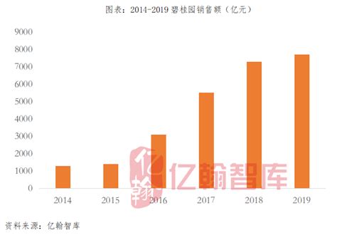 碧桂园为什么要做机器人,碧桂园的机器人梦能实现吗