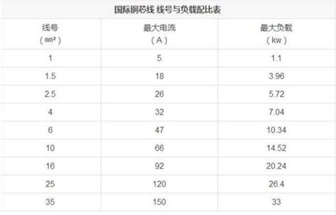 庐铜二线是什么,厦门市二线城市的四小龙