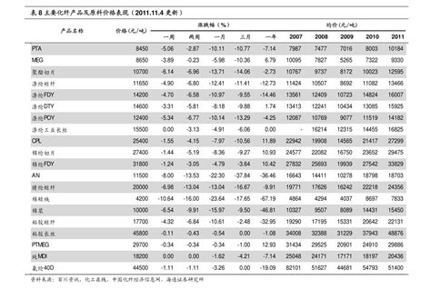 从小米1到小米10 小米10价格走势图