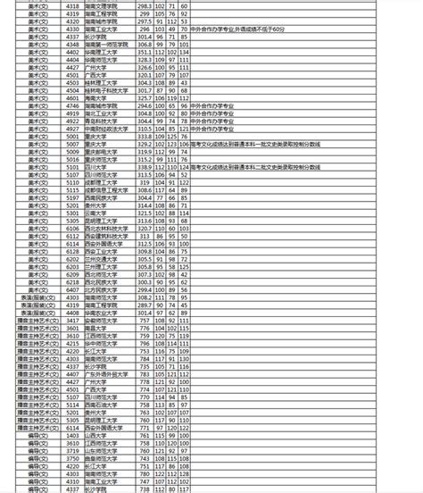 考400分能上黑龙江什么大学,高考四百多分刚上本科线