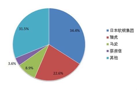为何偏偏马健最受欢迎,马健微博