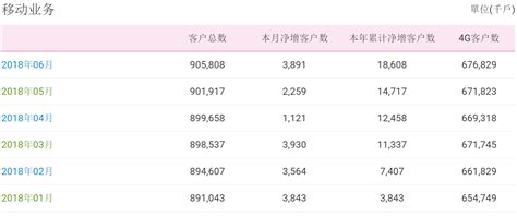 中国邮政网上营业厅官网 绿色邮政得民心