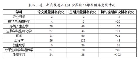 迈向向往的生活,山西农业科学是什么级别的文章