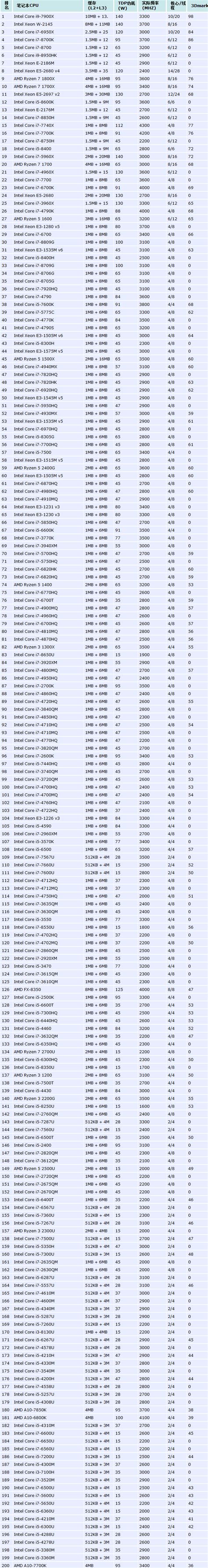 手机CPU天梯图2021年6月版 移动处理器天梯图2021