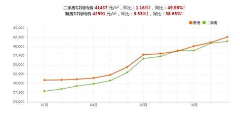 2015上海房价还会涨吗,上海郊区最近的房价还会涨吗