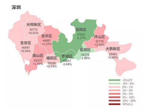 深圳2018年4月房价,工作多少年才能买得起房子