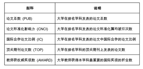 460分理科能上青岛什么大学,甘肃理科460分