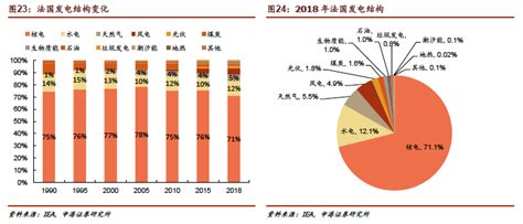 围场的光伏市场怎么样,组照《围场光伏》