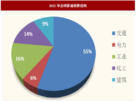 预算15万左右买车,15万左右的车