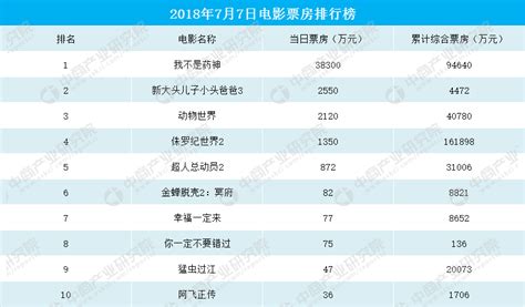 排行榜聚合网站,全球票房排行榜实时