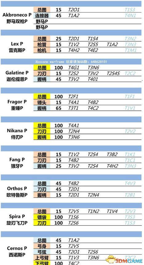 天战神圣装怎么穿,战神5设定惹争议