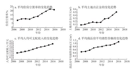 10年沈阳房价,沈阳10年前房价大概多少钱