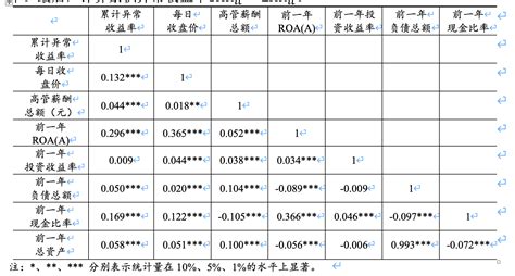 地摊经济分析论文,论文经济分析怎么写