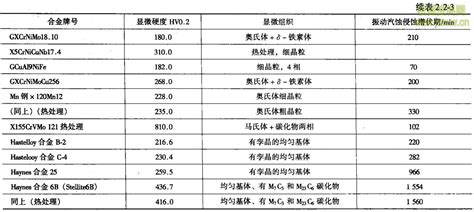 专业英汉汉英词典,磨损率