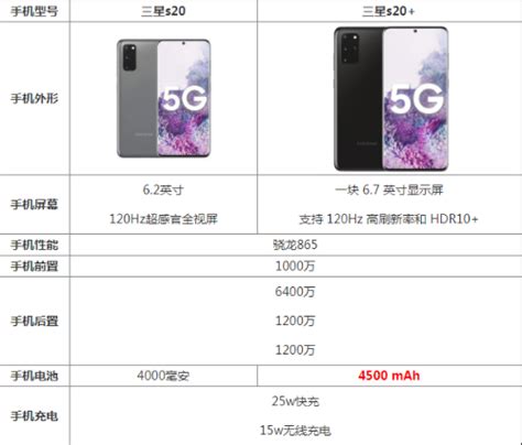 7英寸升降2K直屏 三星7英寸大屏手机