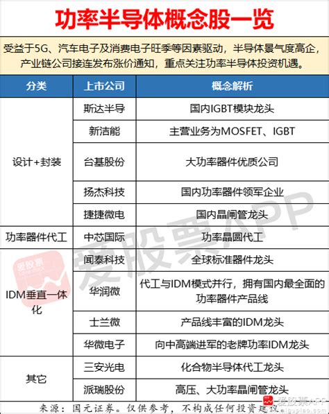 21ic电子网,扬杰电子