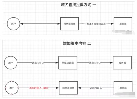 怎么看路由器DNS是否被劫持,如何检测dns是否被劫持