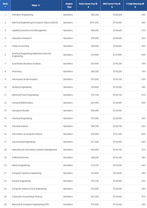 山西省高考390分能上什么学校,能上公办大学吗