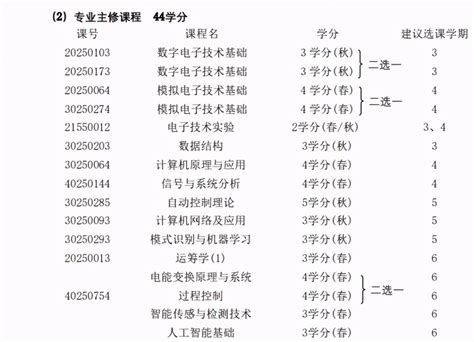 油气储运工程是什么专业类别,本科是油气储运专业