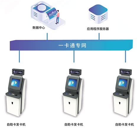 中国联通物联卡公众号 物联卡领取公众号