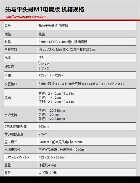 先马平头哥m1,平头哥M1装机