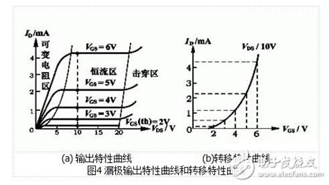 三极管与场效应管,场效应管和mos管区别