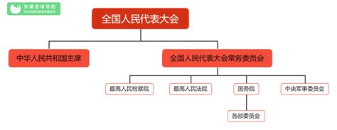 单位组织架构图,公司组织机构框架图