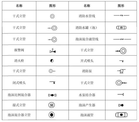 设备上GL代表什么,消防报警系统图中的GL代表什么符号