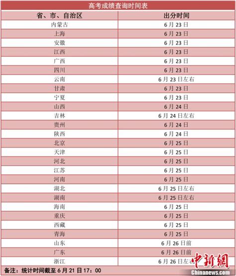 江苏高考什么时候可以查成绩查询,高考什么时间可以查成绩