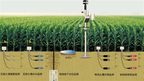 室内怎么安装监控摄像头,无线视频监控器