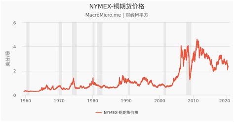 12月制造业采购经理指数,制造业pmi