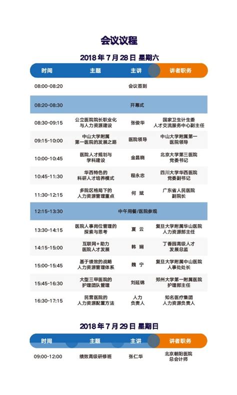 医学院什么专业好,临床医学专业什么方向好