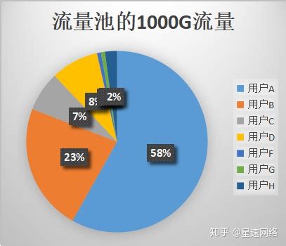 流动卖什么小商品好卖,为什么还那么赚钱