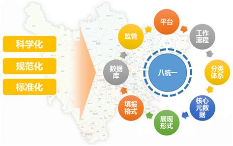 四川政府采购评分表在哪里找,全国31省市政府采购网一览表