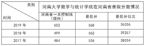 河南560分理科能上什么大学6,河南理科考生一模560