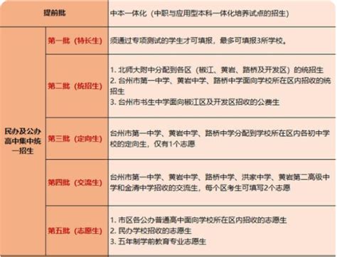 分段填报志愿日程确定啦,浙江第二批志愿什么时间填