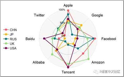 简直保姆级教程,r语言入门教程