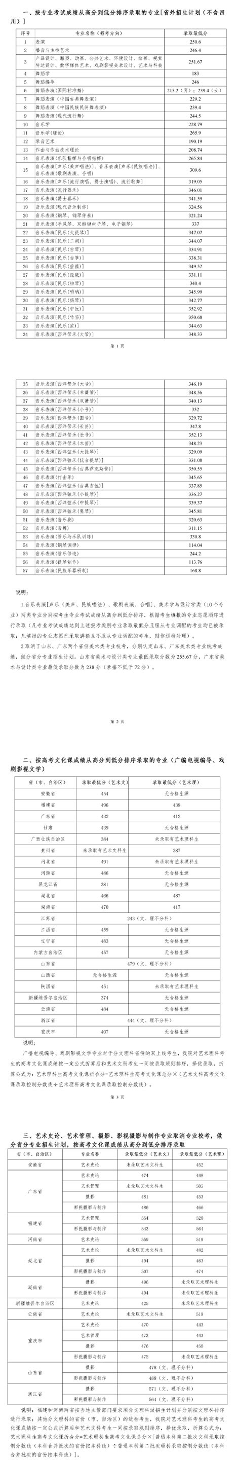 美术艺考能上什么大学,我是一美术生艺考生