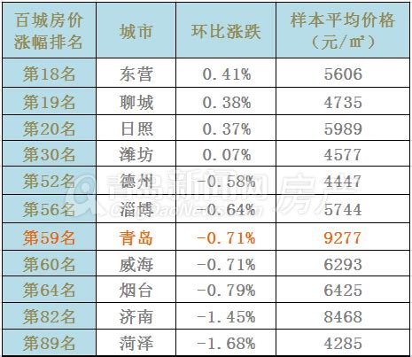 菏泽最新房价走势图,菏泽未来房价的走势怎么样