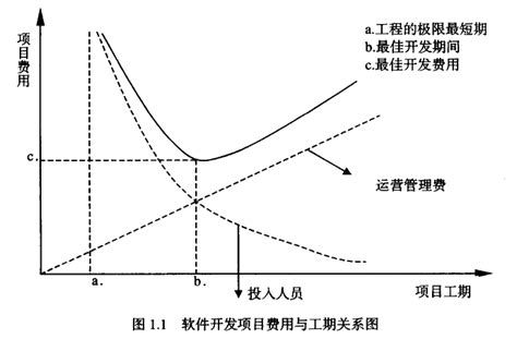 少儿编程主要学什么内容 想做软件开发需要学什么