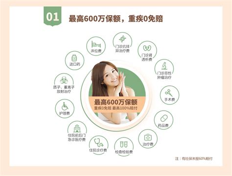 新车自己买保险怎么买,新车自己怎样买保险