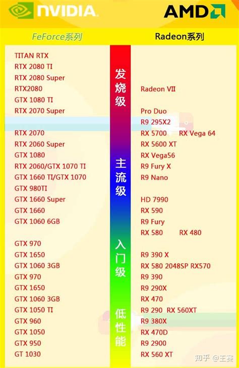 核显和独显到底是什么意思,集显